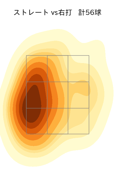 島本 浩也 配球ヒートマップ(2023年rs月)