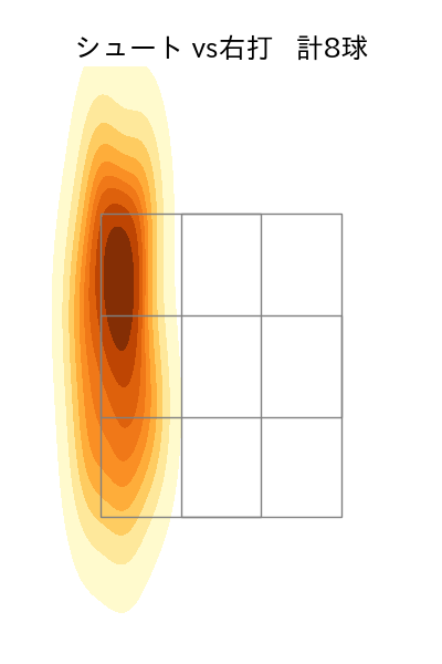 島本 浩也 配球ヒートマップ(2023年rs月)