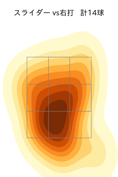 島本 浩也 配球ヒートマップ(2023年rs月)