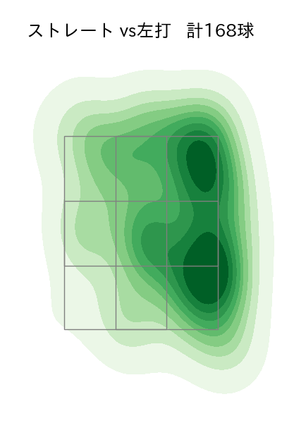 桐敷 拓馬 配球ヒートマップ(2023年rs月)