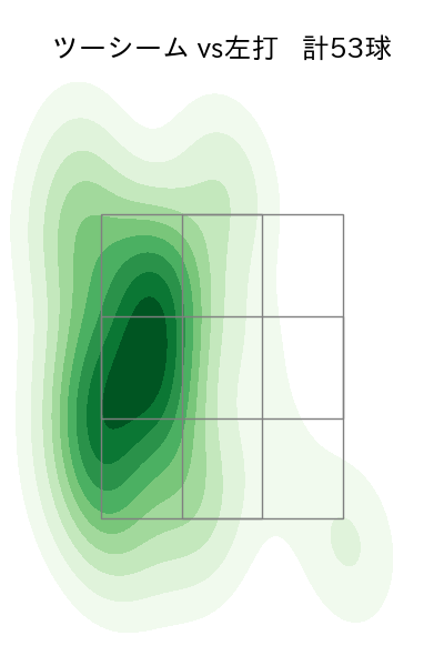 桐敷 拓馬 配球ヒートマップ(2023年rs月)