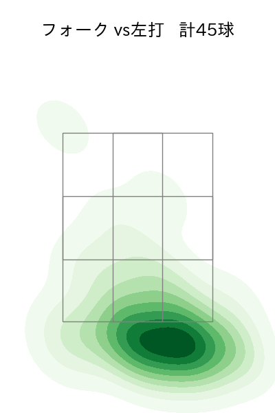 桐敷 拓馬 配球ヒートマップ(2023年rs月)