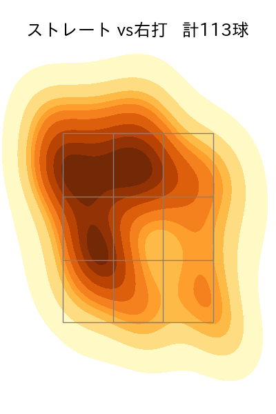 桐敷 拓馬 配球ヒートマップ(2023年rs月)