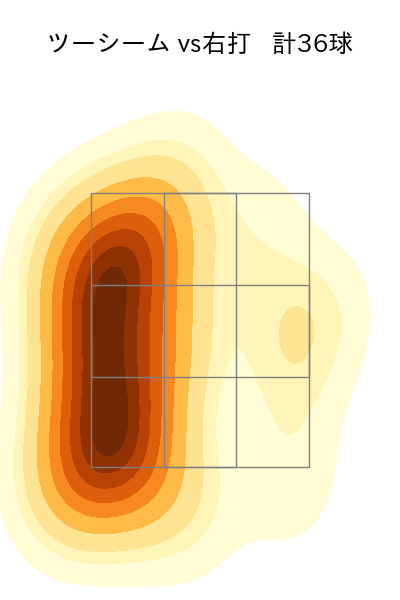 桐敷 拓馬 配球ヒートマップ(2023年rs月)