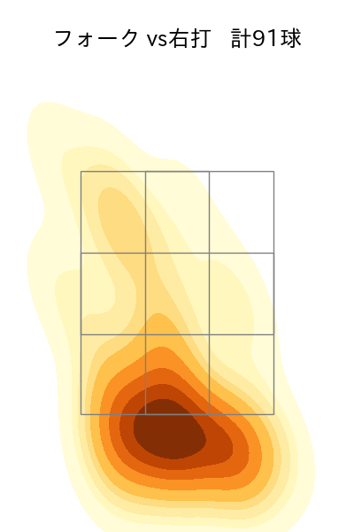 桐敷 拓馬 配球ヒートマップ(2023年rs月)