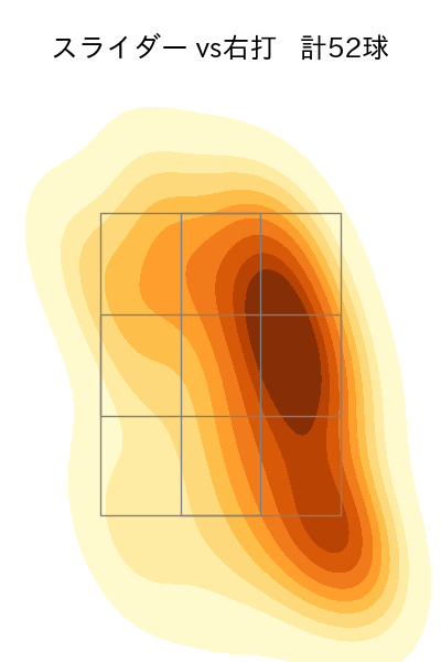 桐敷 拓馬 配球ヒートマップ(2023年rs月)