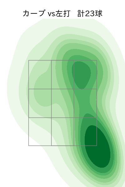 大竹 耕太郎 配球ヒートマップ(2023年rs月)