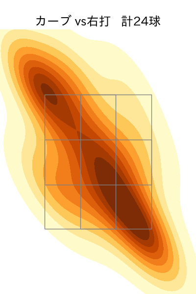 大竹 耕太郎 配球ヒートマップ(2023年rs月)