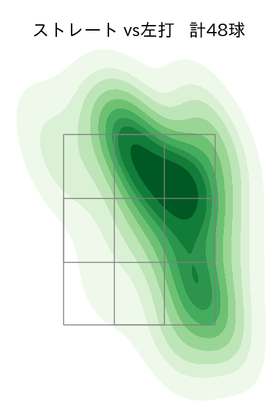 富田 蓮 配球ヒートマップ(2023年rs月)