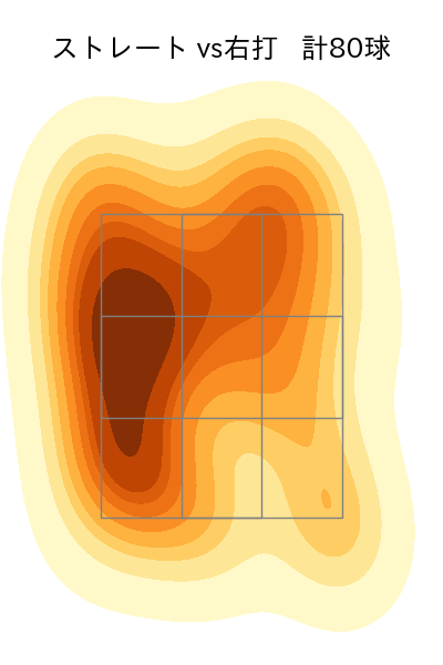富田 蓮 配球ヒートマップ(2023年rs月)