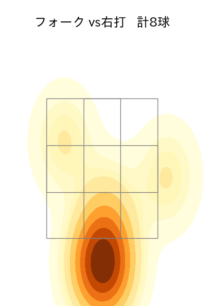 富田 蓮 配球ヒートマップ(2023年rs月)