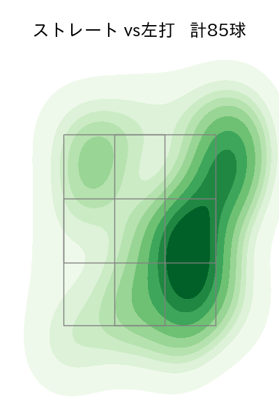 加治屋 蓮 配球ヒートマップ(2023年rs月)