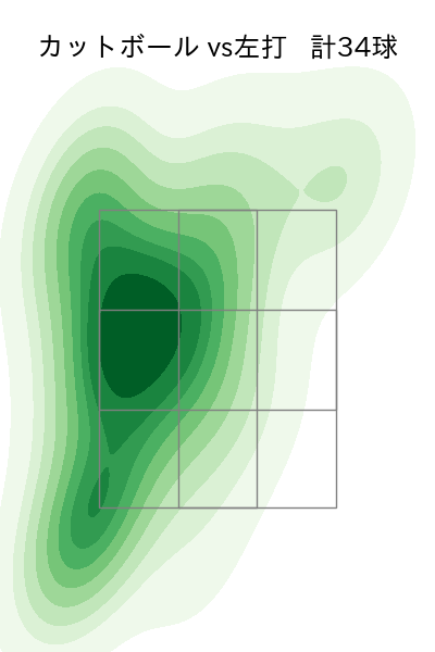 加治屋 蓮 配球ヒートマップ(2023年rs月)