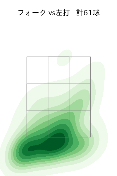 加治屋 蓮 配球ヒートマップ(2023年rs月)