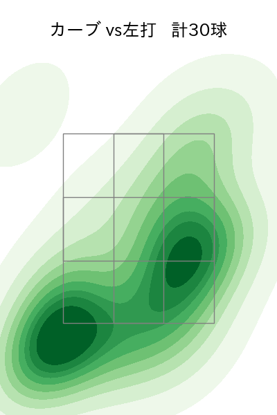 加治屋 蓮 配球ヒートマップ(2023年rs月)
