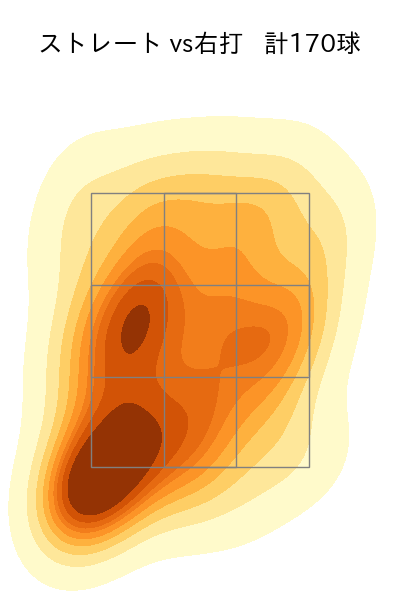 加治屋 蓮 配球ヒートマップ(2023年rs月)