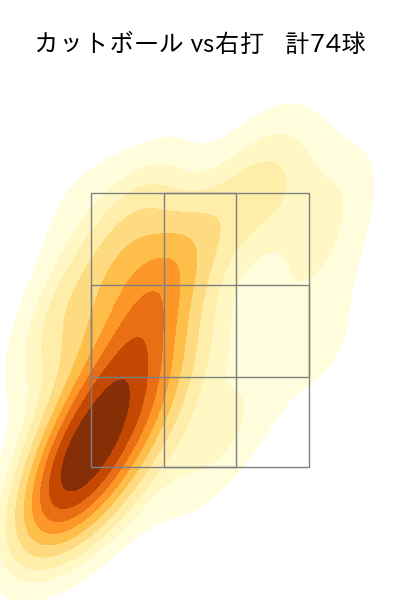 加治屋 蓮 配球ヒートマップ(2023年rs月)