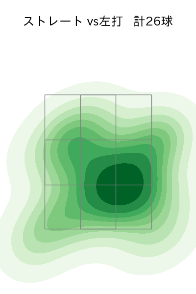 岡留 英貴 配球ヒートマップ(2023年rs月)