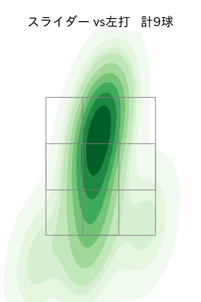 岡留 英貴 配球ヒートマップ(2023年rs月)