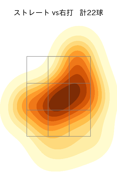 岡留 英貴 配球ヒートマップ(2023年rs月)