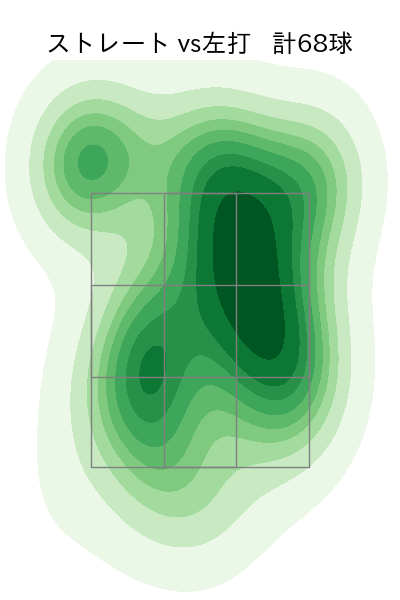湯浅 京己 配球ヒートマップ(2023年rs月)