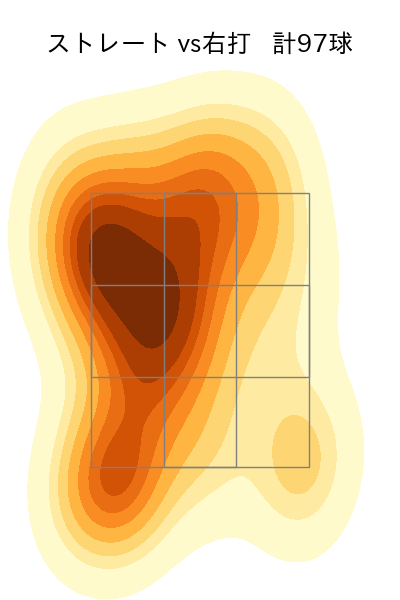 湯浅 京己 配球ヒートマップ(2023年rs月)