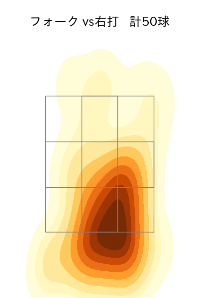 湯浅 京己 配球ヒートマップ(2023年rs月)