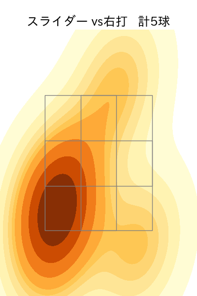湯浅 京己 配球ヒートマップ(2023年rs月)