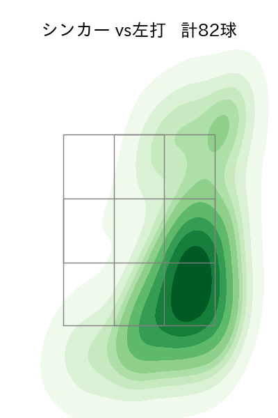 石井 大智 配球ヒートマップ(2023年rs月)