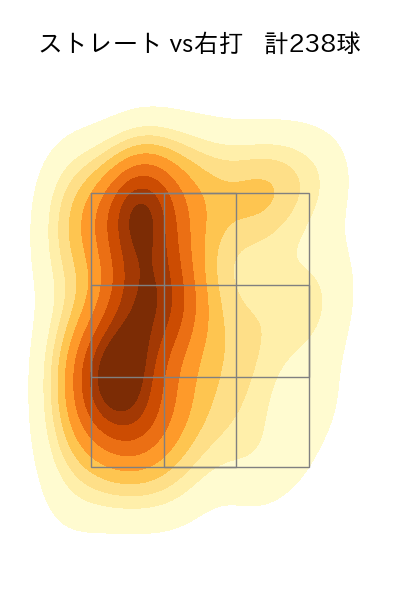 石井 大智 配球ヒートマップ(2023年rs月)