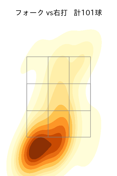 石井 大智 配球ヒートマップ(2023年rs月)