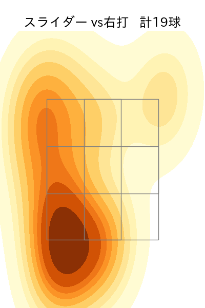 石井 大智 配球ヒートマップ(2023年rs月)
