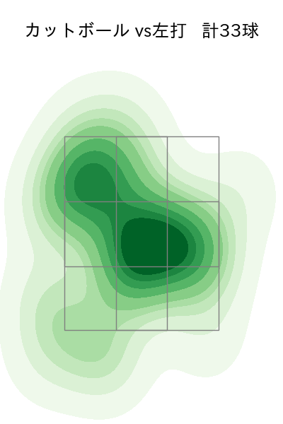 ブルワー 配球ヒートマップ(2023年rs月)