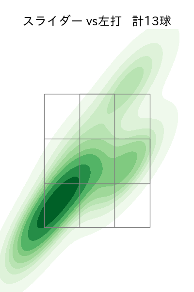 ブルワー 配球ヒートマップ(2023年rs月)