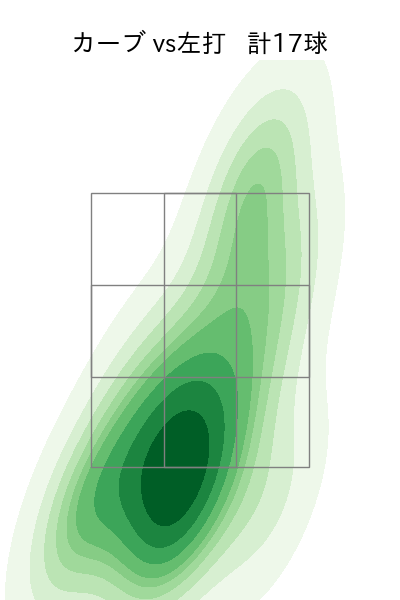 ブルワー 配球ヒートマップ(2023年rs月)