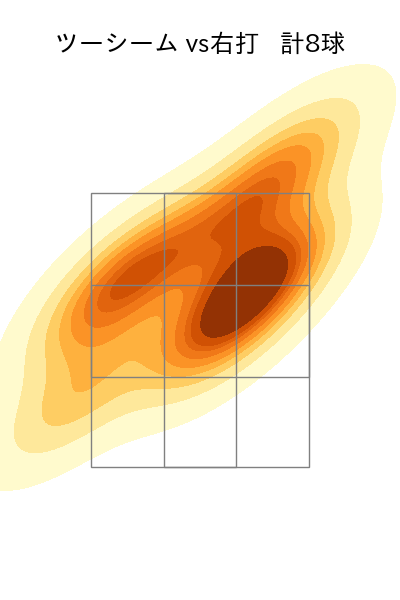 ブルワー 配球ヒートマップ(2023年rs月)
