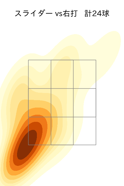 ブルワー 配球ヒートマップ(2023年rs月)