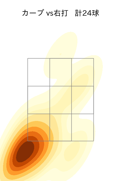 ブルワー 配球ヒートマップ(2023年rs月)