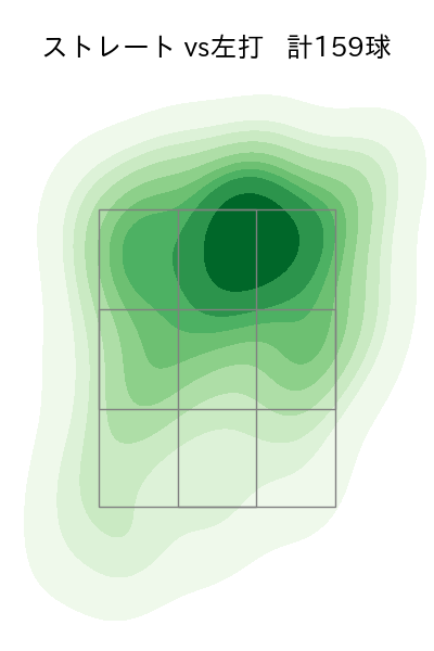 ビーズリー 配球ヒートマップ(2023年rs月)