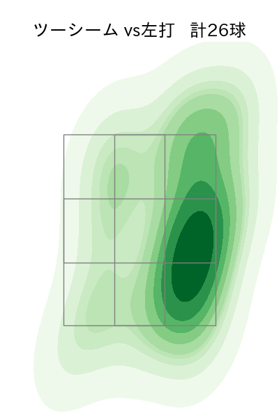 ビーズリー 配球ヒートマップ(2023年rs月)