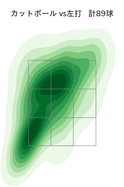ビーズリー 配球ヒートマップ(2023年rs月)