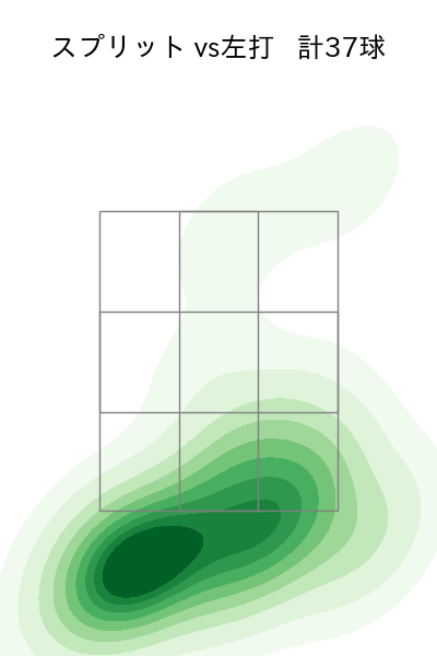 ビーズリー 配球ヒートマップ(2023年rs月)