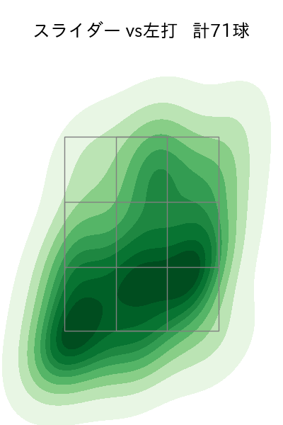 ビーズリー 配球ヒートマップ(2023年rs月)