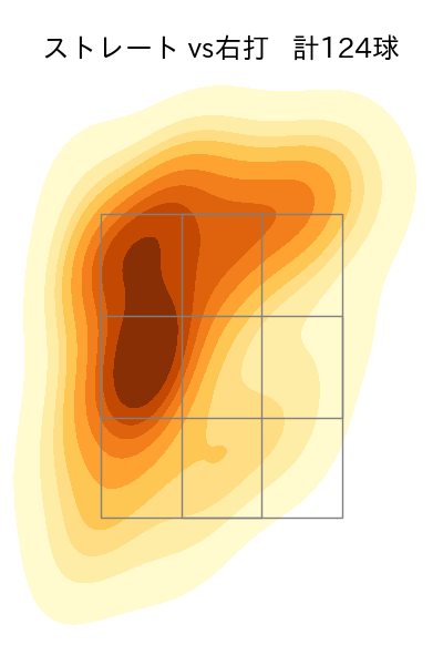ビーズリー 配球ヒートマップ(2023年rs月)