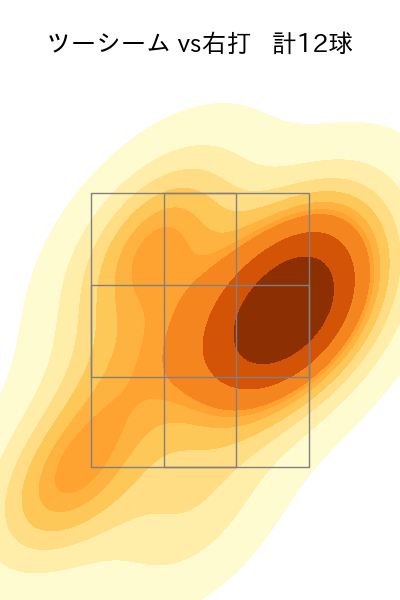ビーズリー 配球ヒートマップ(2023年rs月)