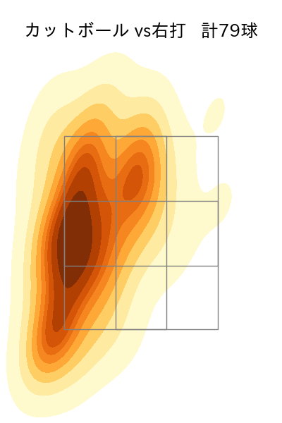 ビーズリー 配球ヒートマップ(2023年rs月)