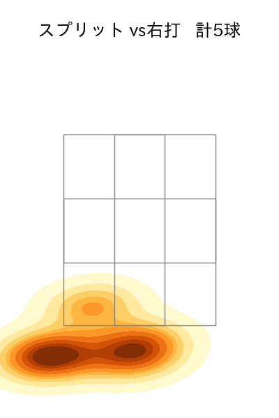 ビーズリー 配球ヒートマップ(2023年rs月)