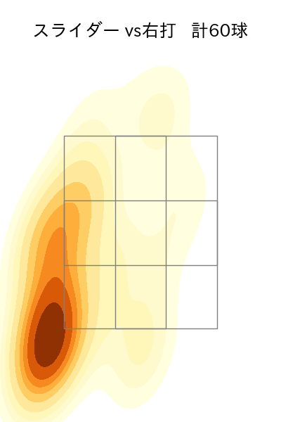 ビーズリー 配球ヒートマップ(2023年rs月)