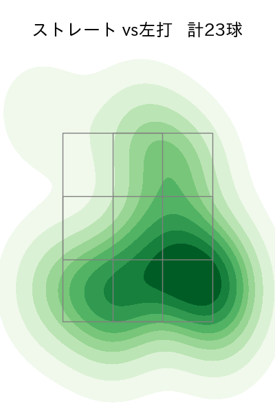 岩貞 祐太 配球ヒートマップ(2023年st月)