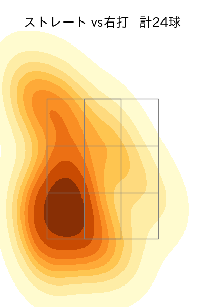 岩貞 祐太 配球ヒートマップ(2023年st月)